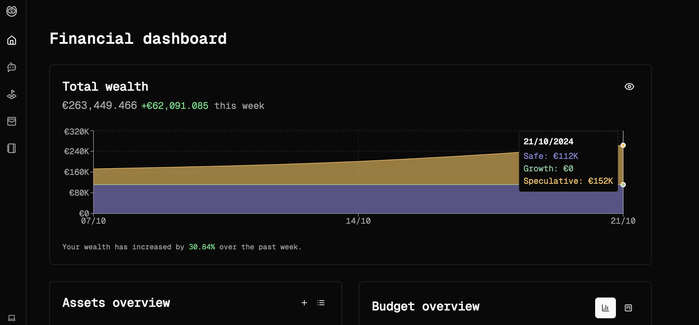 Money Owl Dashboard Demo